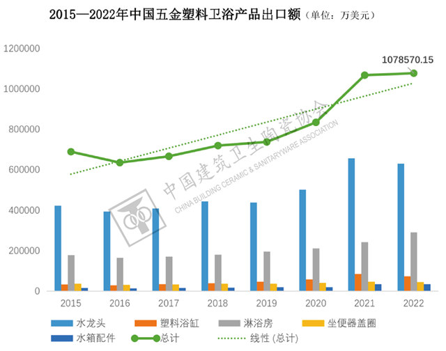 “负重前行”，内需变化和双碳背景下的行业走向——2022年建筑陶瓷与卫生洁具行业运行概况及2023年展望