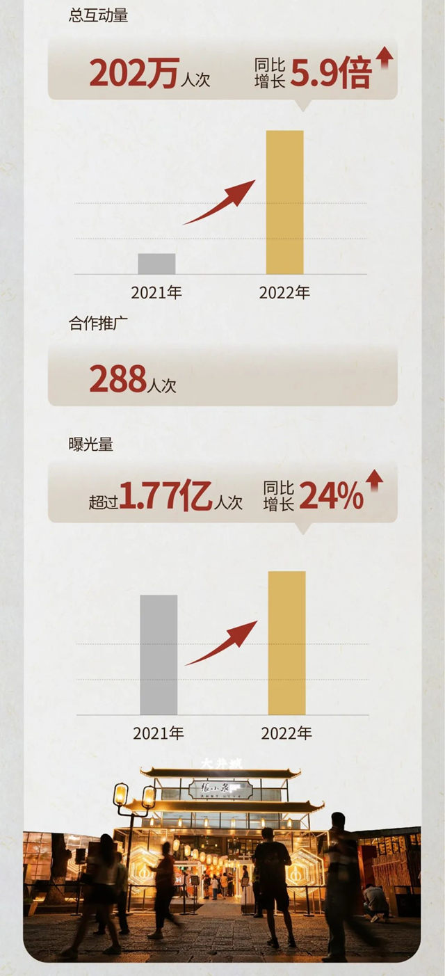 营收稳健！一图读懂张小泉2022年度业绩