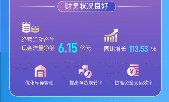 一图读懂松霖科技2022年度报告