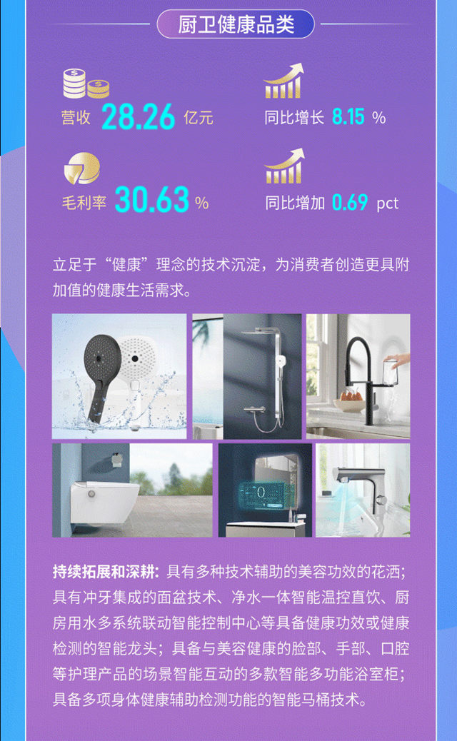 一图读懂松霖科技2022年度报告