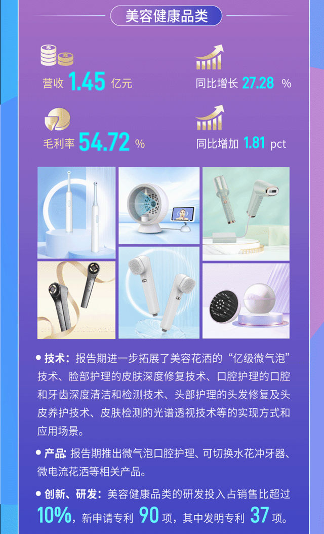 一图读懂松霖科技2022年度报告