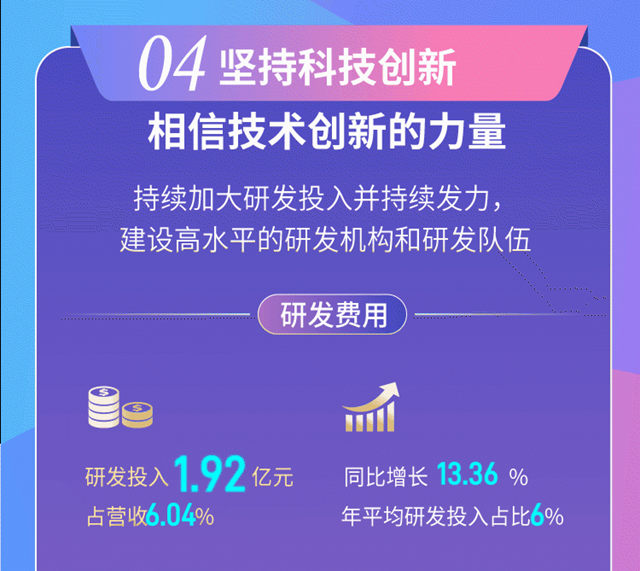 一图读懂松霖科技2022年度报告