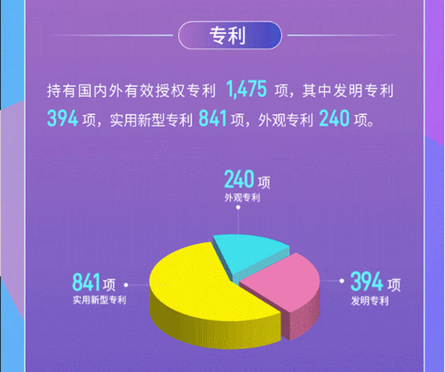 一图读懂松霖科技2022年度报告