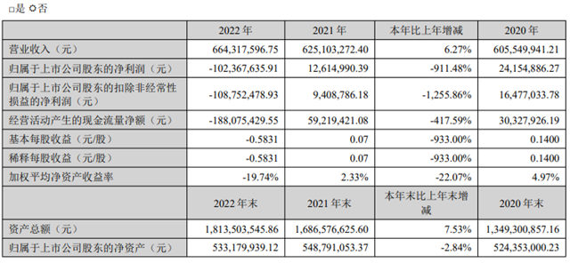 净利下滑911% 这个上市涂企怎么了？