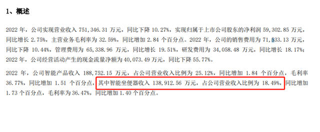 多家企业智能马桶业务营收增长占企业总营收比重持续增加