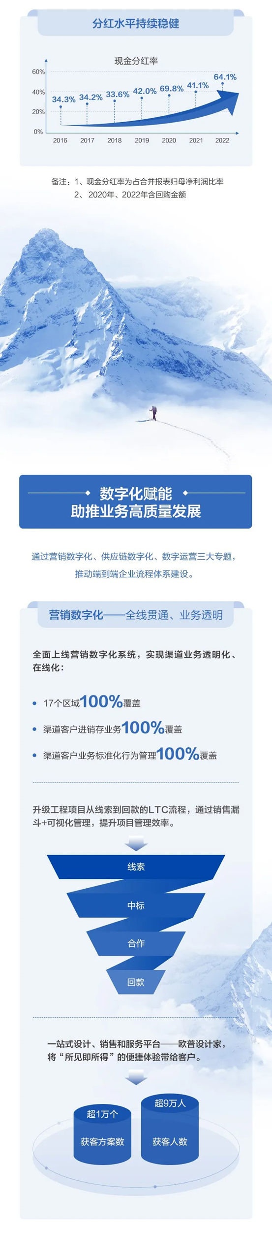 一图读懂欧普照明2022年度报告