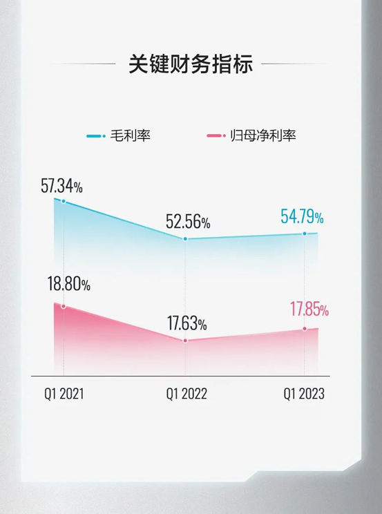 老板电器业绩发布：坚守高质量发展，穿越周期、引领未来！