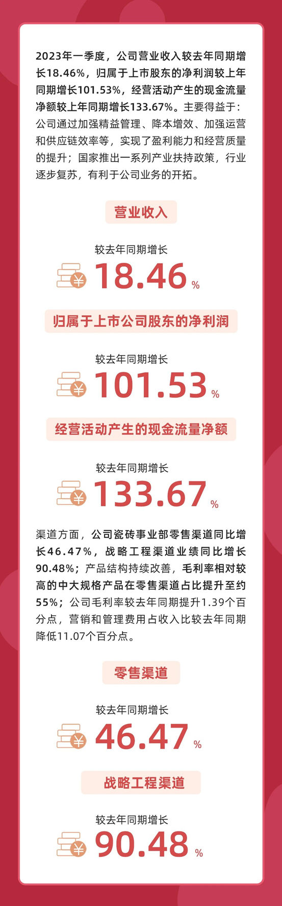 一图读懂东鹏控股2022年度报告和2023一季度报告