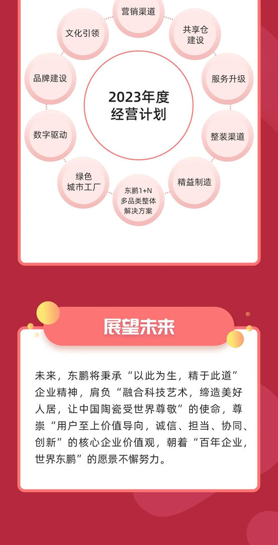 一图读懂东鹏控股2022年度报告和2023一季度报告