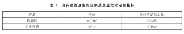 欧雅企业参与制定的国家标准正式实施