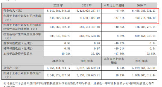 兔宝宝2022年营收89.17亿元