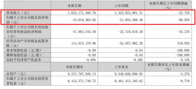 大亚圣象2023年一季度营收10.22亿元