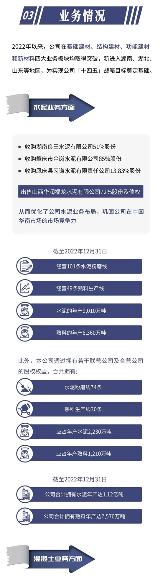 一图读懂华润水泥2022年报