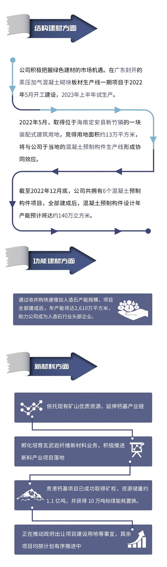 一图读懂华润水泥2022年报