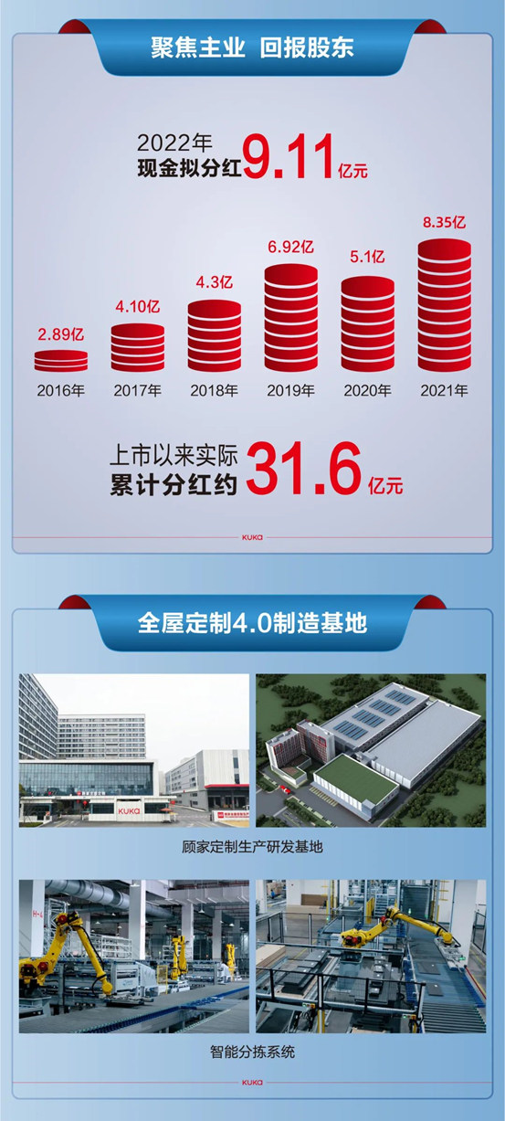 不畏挑战积极破局｜2022年顾家家居年报速递