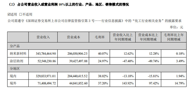 净利润增长34.71%！凌玮科技内耕外拓去年境外收入大增143.92%