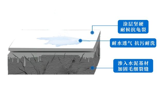 洁士美无机涂料，为健康生活增添安全屏障！