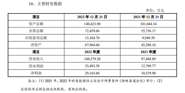 豪掷逾8亿收购中州炭素！龙佰集团布局新能源全面提速