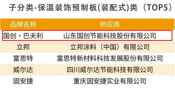 国创·巴夫利蝉联“2023房建供应链企业综合实力TOP500首选供应商品牌”榜首