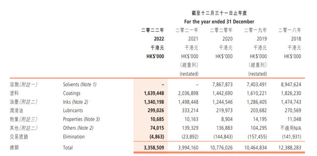 母公司净利飙涨200% 紫荆花去年营收超14亿元