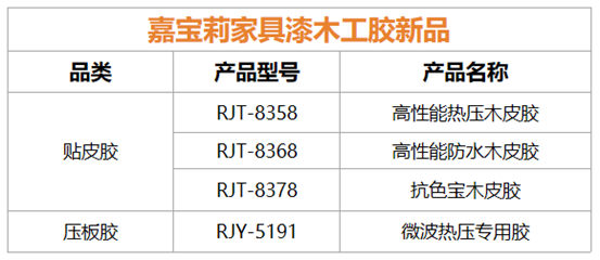 木工胶新品 | 嘉宝莉4大高性能产品重磅上市！