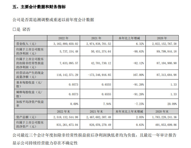 内卷血拼！年报背后的建涂乳液市场真相