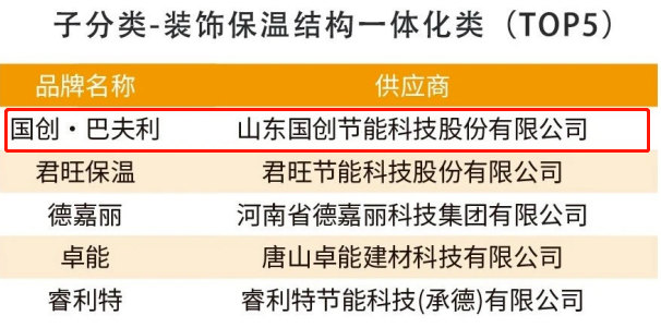 国创·巴夫利蝉联“2023房建供应链企业综合实力TOP500首选供应商品牌”榜首