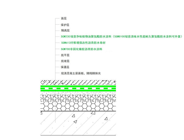 强条来袭，三道设防怎么办？