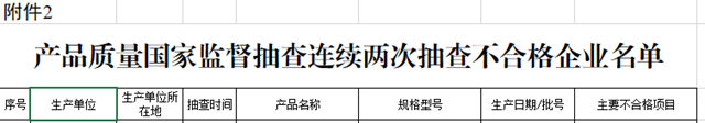 外墙涂料不合格率5.8%！内墙涂料不合格率7.4%！40家涂料企业被点名