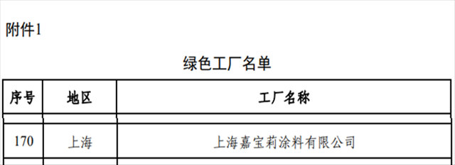 与“绿色”同行，嘉宝莉获国家级绿色工厂及绿色产品认定