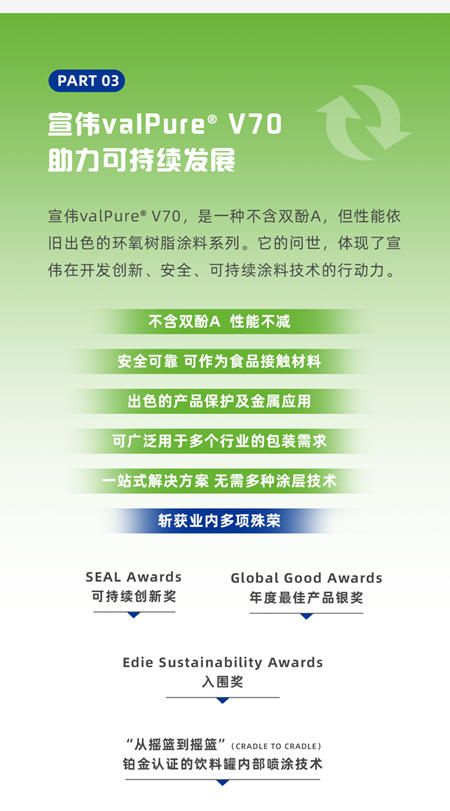 宣伟白皮书 | 金属罐涂层：开启可持续包装的未来