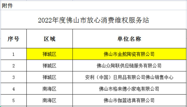 金舵瓷砖荣获3项团体标准参编单位证书!