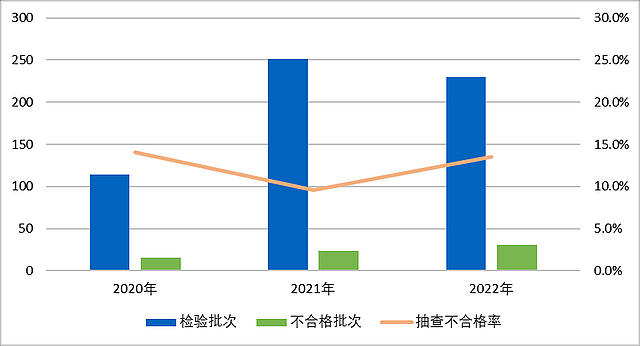 陶瓷砖抽查不合格率13.5% “广东砖”也有11%不合格