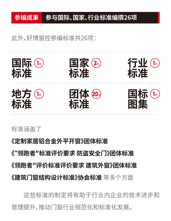 好博窗控荣获宜居中国装配式装修产业技术创新“百强企业”、“领军专家”双项大奖