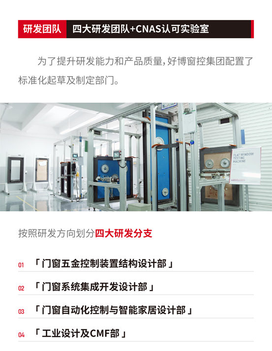 好博窗控荣获宜居中国装配式装修产业技术创新“百强企业”、“领军专家”双项大奖