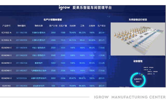 爱果乐健康智能家居产业园正式投产！