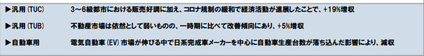 一季度揽收169亿元！立邦净利狂飙92%！在华利润增长78.5%