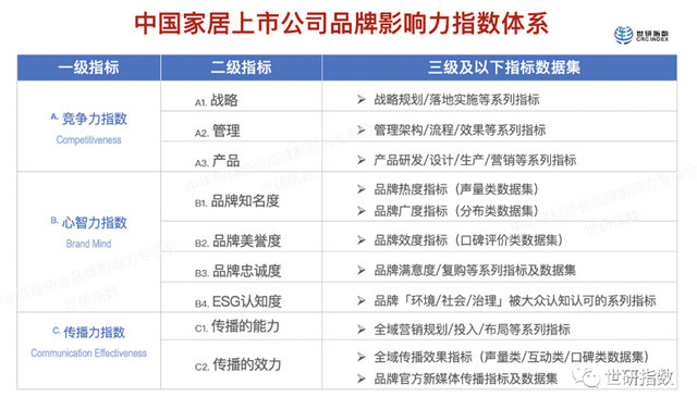 惠达卫浴入选“2023中国家居上市公司品牌影响力指数榜单”