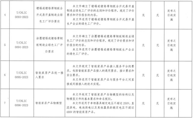 《家用智能毛巾架》等11项中国轻工联团体标准发布