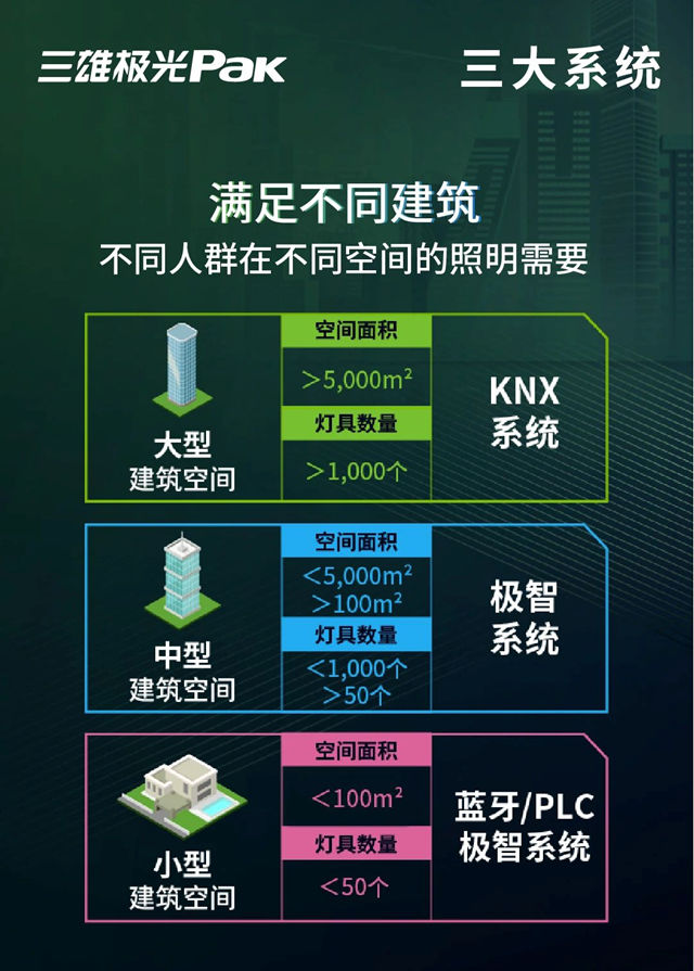 三雄极光牵手京东，构建定制化智慧、低碳产业园