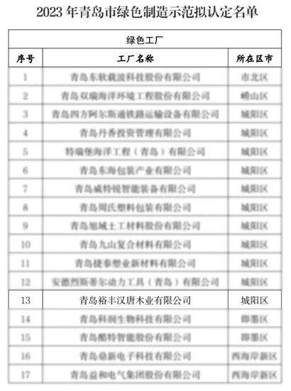 裕丰汉唐荣获青岛市绿色工厂评价认定