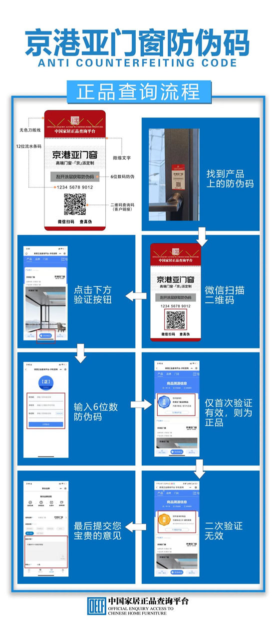 京港亚门窗携手中国家居正品查询平台，守护美好人居