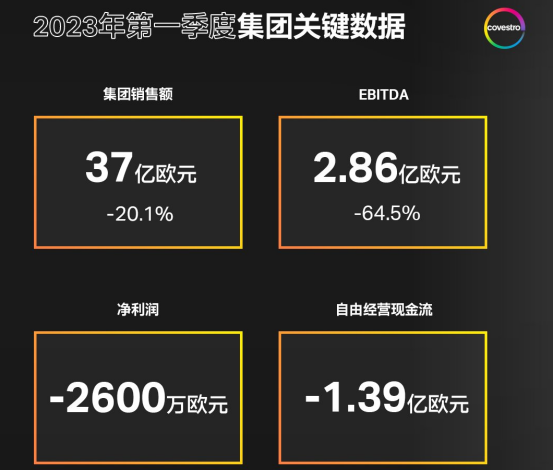 一季度盈利大面积下滑！裁员人数猛增396%！停产潮、破产潮、重组潮在路上……