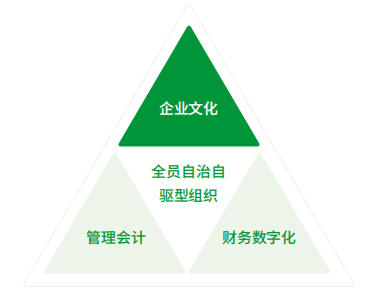 三棵树发布2022年度环境、社会与公司治理报告书