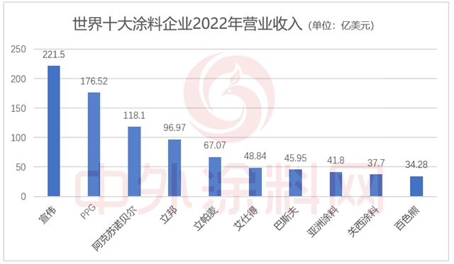 艾仕得/阿克苏诺贝尔双双中标保时捷中国汽车修补漆集采项目