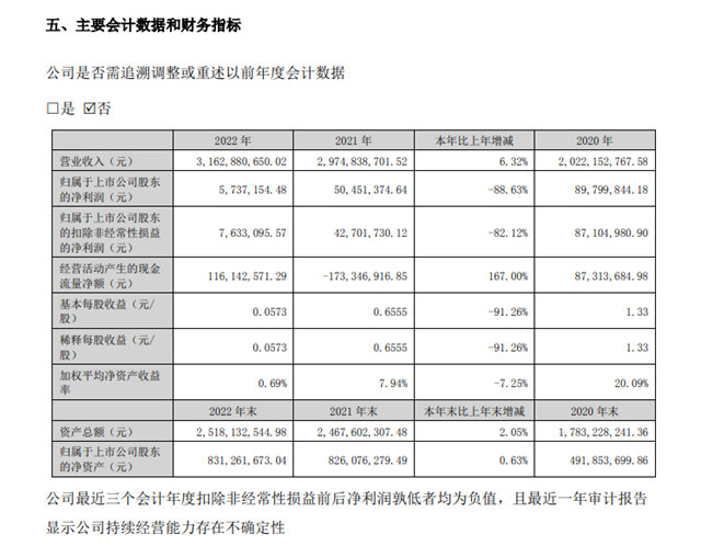 涂企人才流入上游被重用！乳液龙头高管大换血