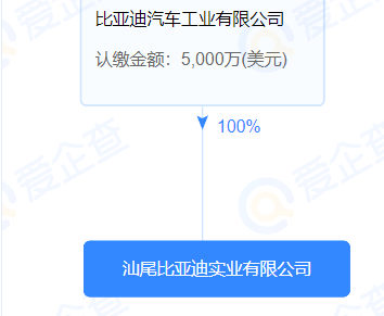 重磅！比亚迪跨界进入涂料，已通过相关国家认证