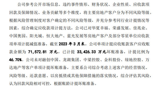 全筑坍塌！凯伦违占！科顺募资22亿再曝地产风险名单