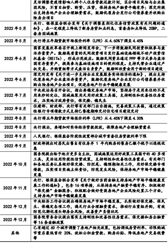 全筑坍塌！凯伦违占！科顺募资22亿再曝地产风险名单