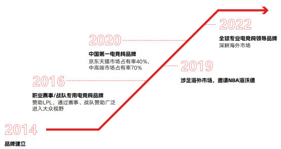 全国首个！《电子竞技桌》团体标准正式发布